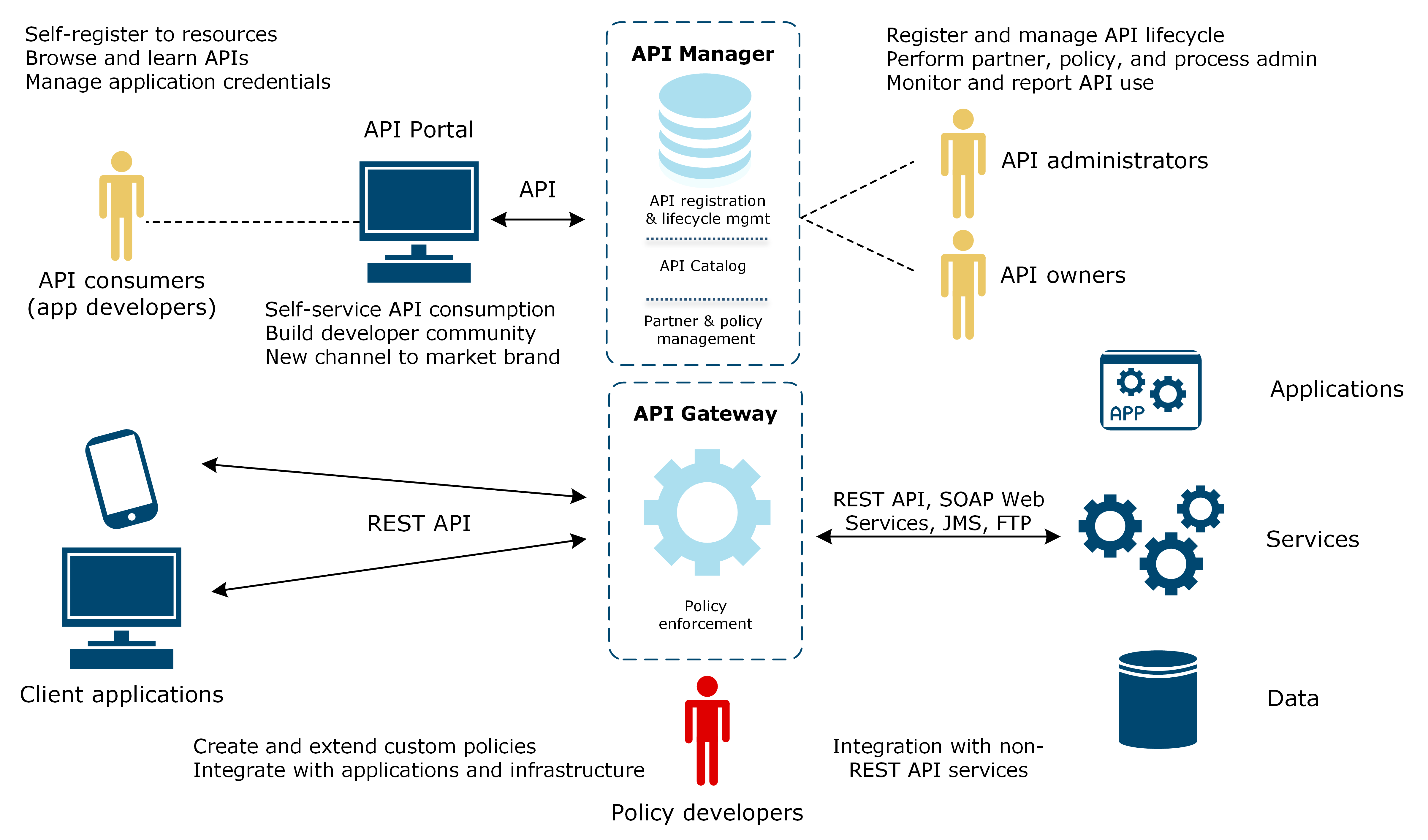 Apps & Bots Programming Documentation