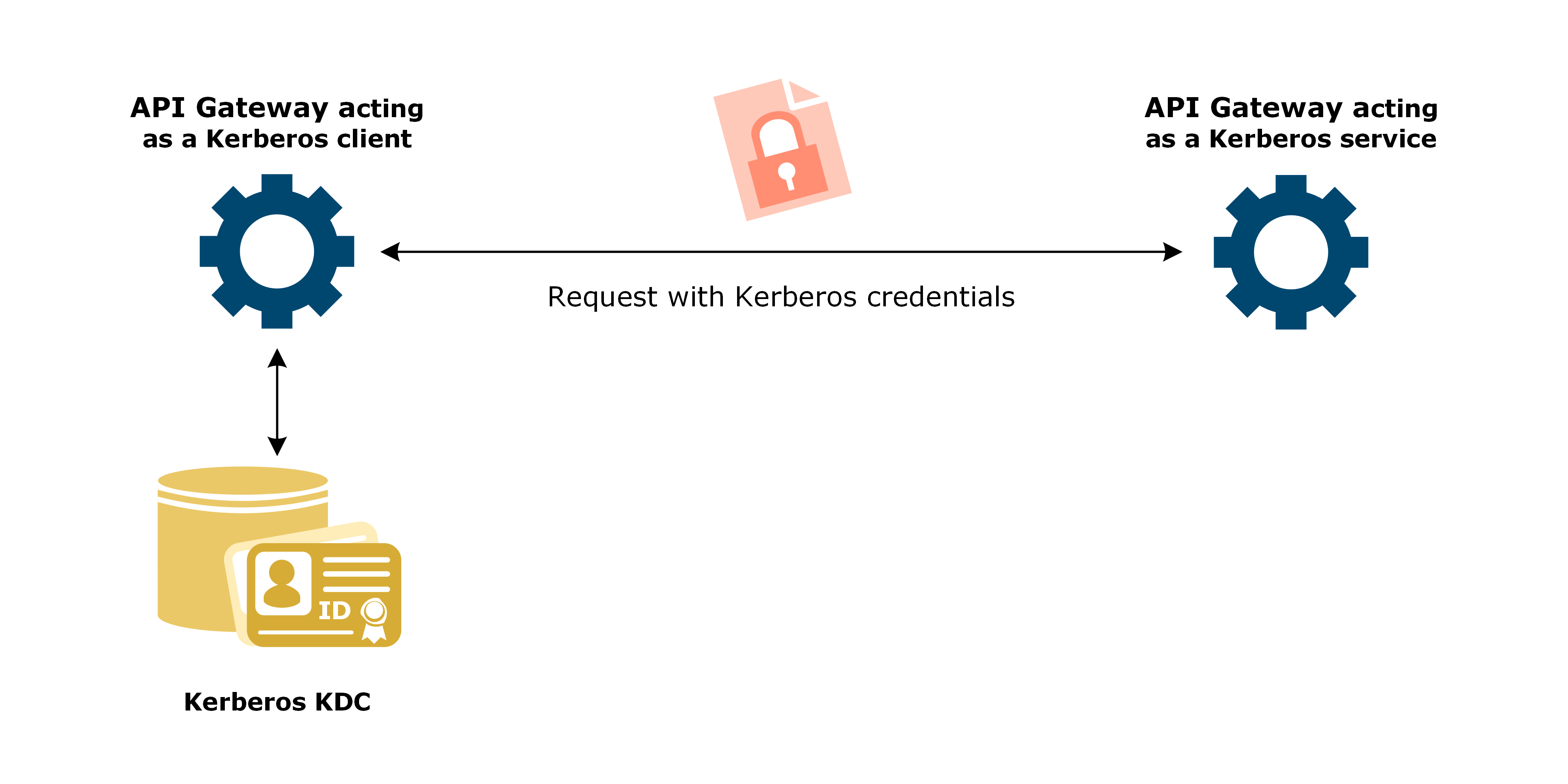 Kerberos_use_case_demo