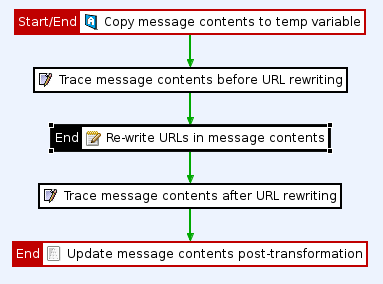 Example policy to remove whitespace at the end of a request