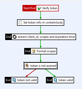 Token information policy
