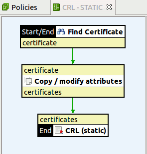 Static CRL Policy