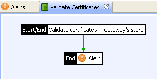 Validating Gateway Certificates