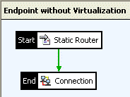 Policy 3:Endpoint without service virtualization