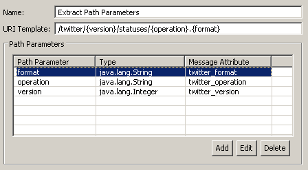Configured path parameters