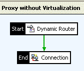 Policy 1:Proxy without service virtualization