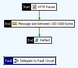 Main Policy with Fault Handler