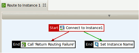 Route to Instance1 Policy